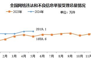 突然发力！希尔德单节6中5砍下19分2帽1断 三分5中4